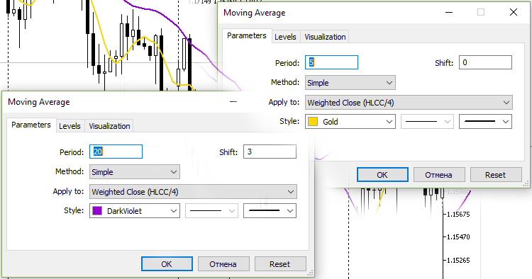 2MA Bunny Cross Expert - MetaTrader 5 专家