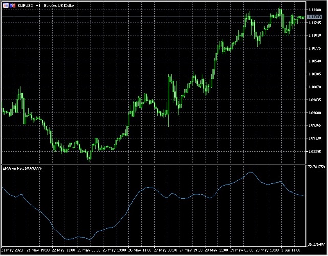 EMA on RSI - indicator for MetaTrader 5