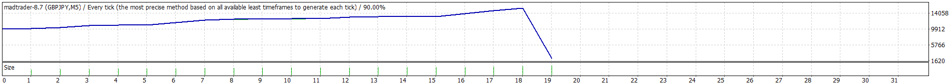 Mad Trader - expert for MetaTrader 4