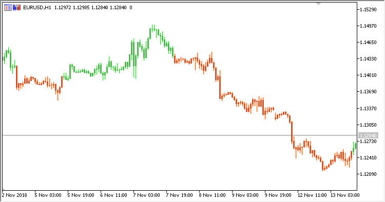 Advanced_Fractal_Overlay - MetaTrader 5脚本