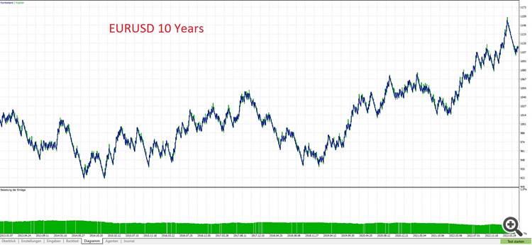 RectangleTest - expert for MetaTrader 5