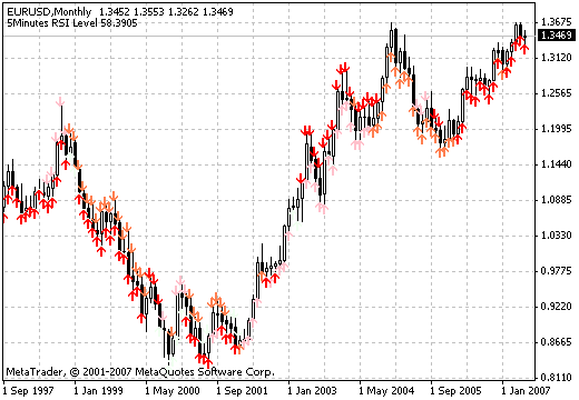 4Period_RSI_Arrows - MetaTrader 4脚本