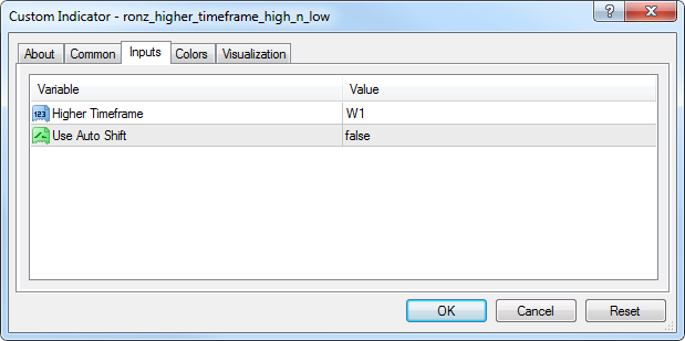 RoNz Higher Timeframe High and Low - indicator for MetaTrader 4