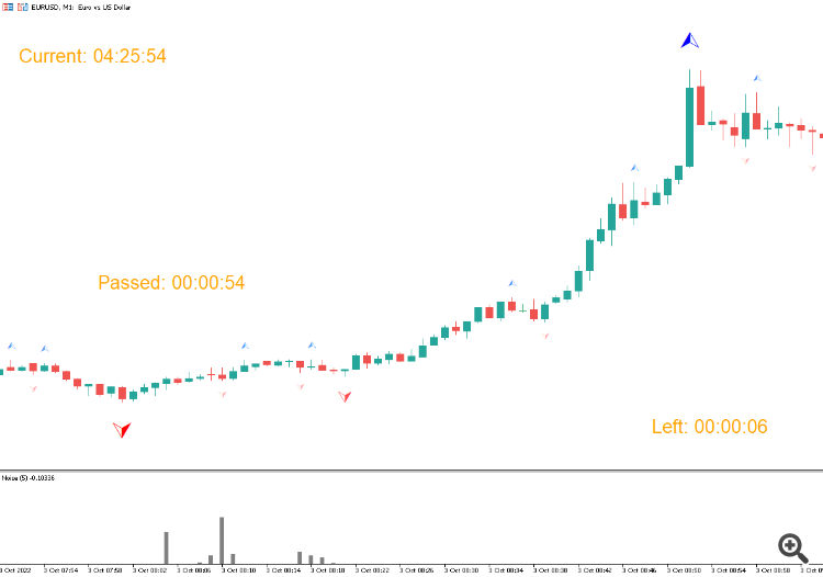 TimeBar - indicator for MetaTrader 5