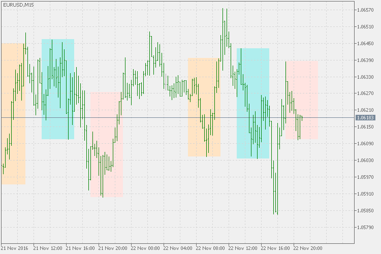 i-Paramon work time - indicator for MetaTrader 5