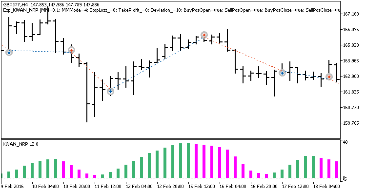 Exp_KWAN_NRP - MetaTrader 5 专家