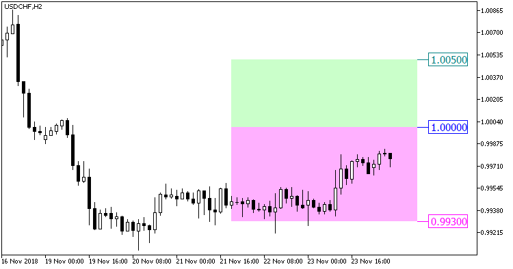 Float_Pivot_Digit_Box - MetaTrader 5脚本