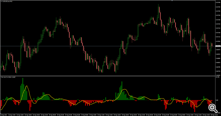 TSV - Time Segmented Volume - indicator for MetaTrader 4