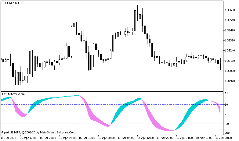 TSI_MACD - indicator for MetaTrader 5