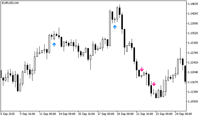 WPR_Slowdown - MetaTrader 5脚本