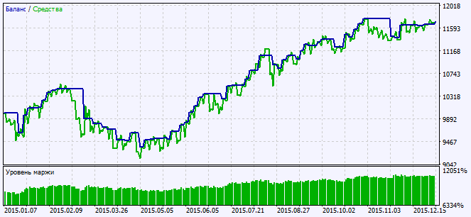Exp_iRSISign - expert for MetaTrader 5