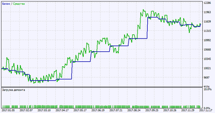 Exp_i-KlPrice_Vol_Direct - expert for MetaTrader 5