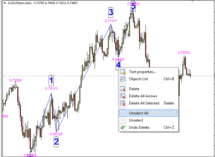 Draw Elliott 5 waves - script for MetaTrader 4
