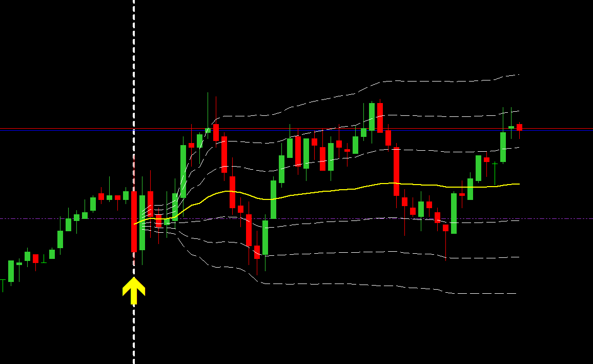 VWAP bands - indicator for MetaTrader 5