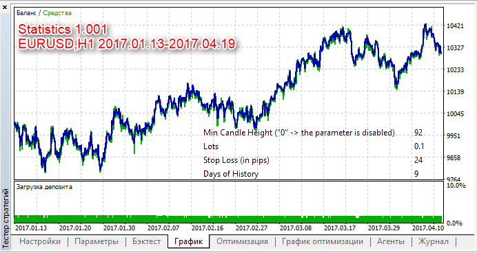 Statistics - expert for MetaTrader 5