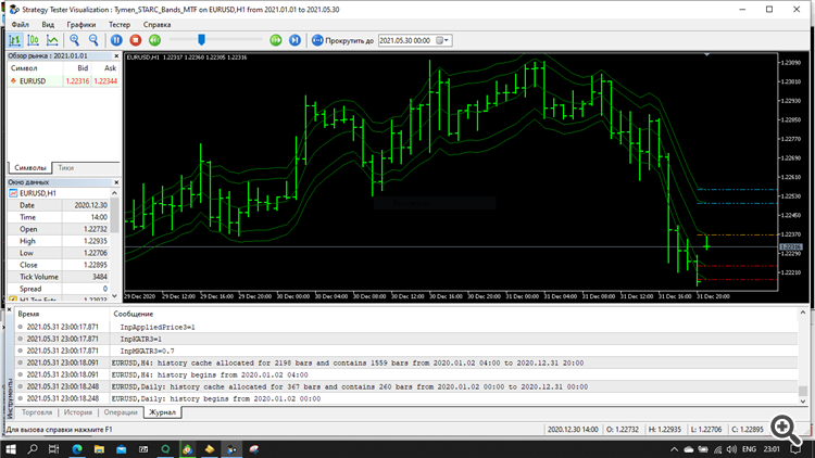 Tymen_STARC_Bands_MTF - indicator for MetaTrader 5