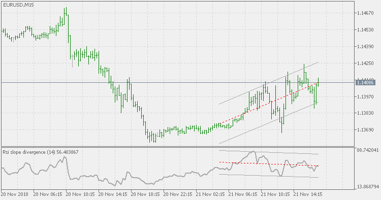 Rsi 斜率背离 - MetaTrader 5脚本