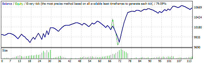 Labouchere EA - MetaTrader 4 专家