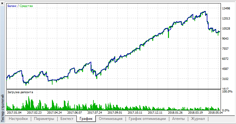 FullDump - expert for MetaTrader 5