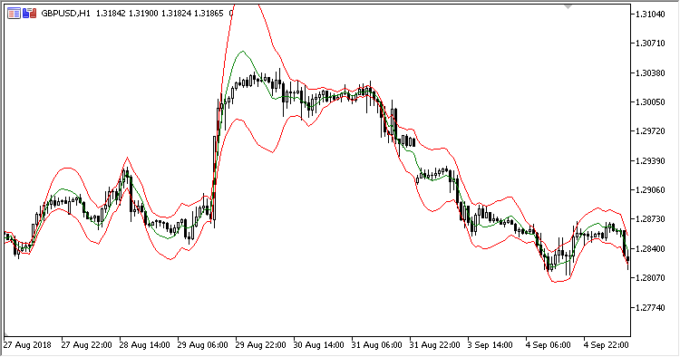 Par_MA_Bands - MetaTrader 5脚本
