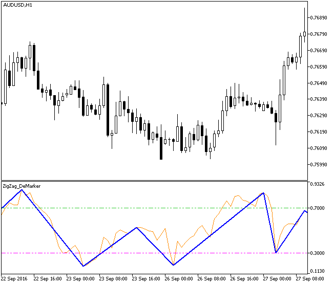 ZigZag_DeMarker - MetaTrader 5脚本