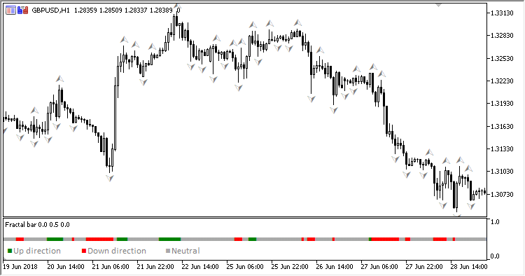 Fractal_Bar_Indicator - MetaTrader 5脚本