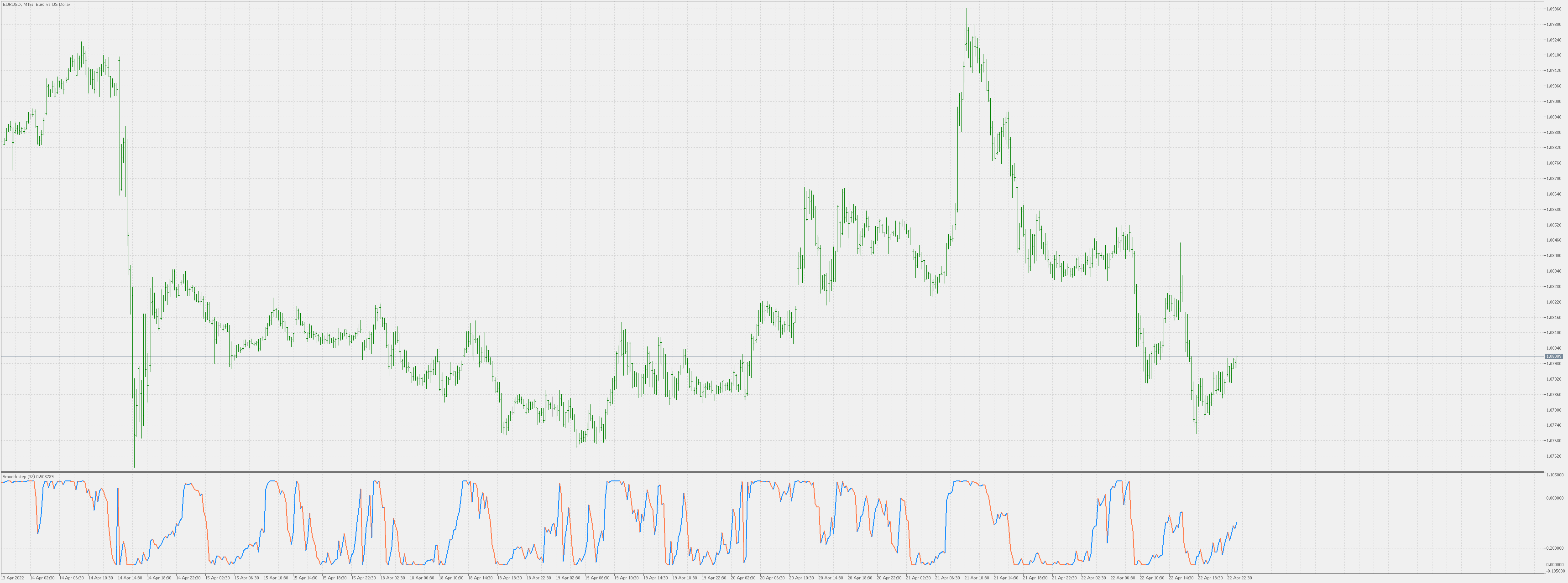 SmoothStep - indicator for MetaTrader 5