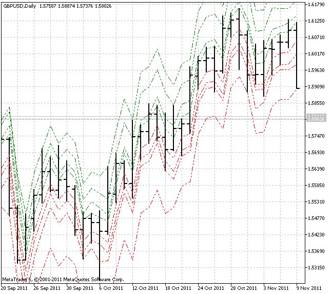 LeMan 目标 - MetaTrader 5脚本