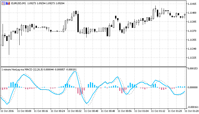 Nonlag_MA_MACD - MetaTrader 5脚本