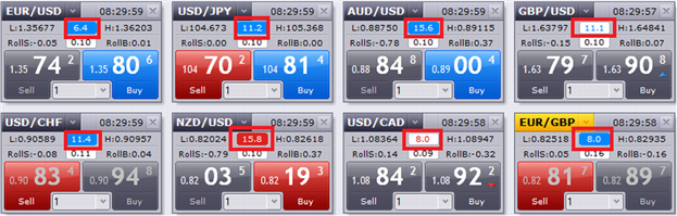 Clock-Indiсator - indicator for MetaTrader 5