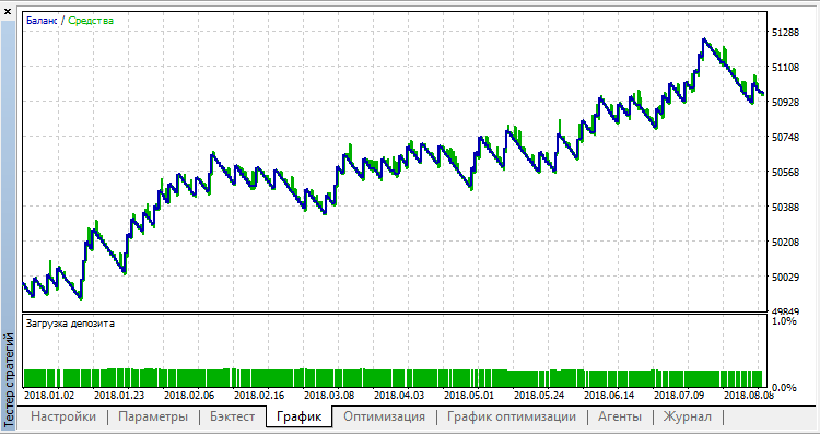 MySystem - expert for MetaTrader 5