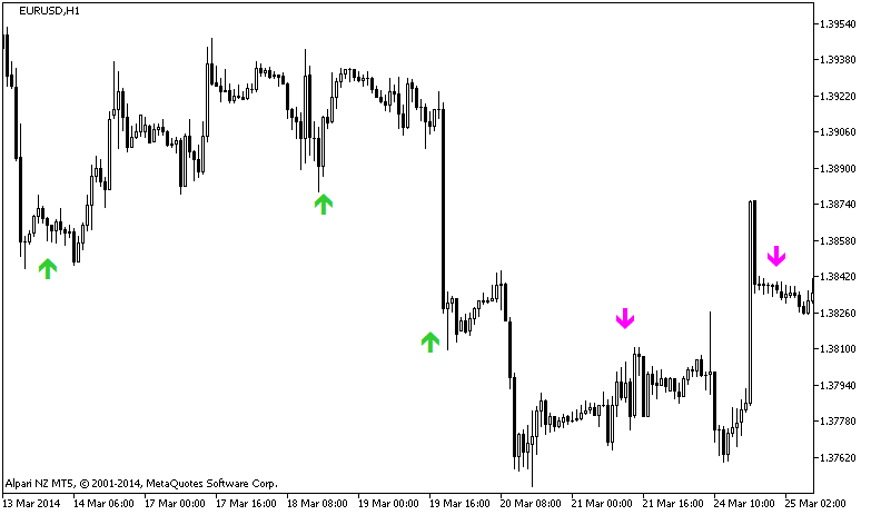 wlxBWWiseMan-2_HTF - indicator for MetaTrader 5