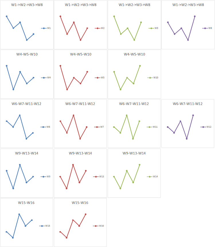 FivePattern - indicator for MetaTrader 5