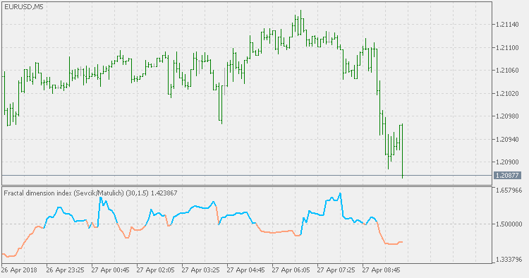 Fractal dimension index (Sevcik/Matulich) - indicator for MetaTrader 5
