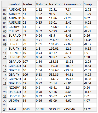 Export Summary Grouped by Symbols - script for MetaTrader 5