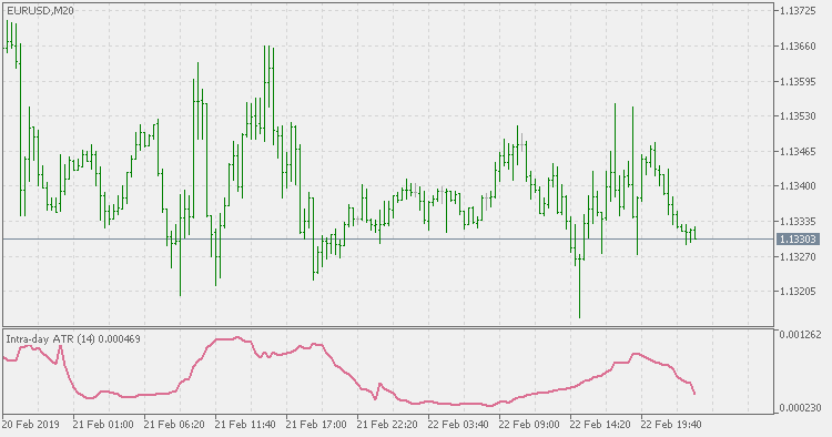 日内 ATR - MetaTrader 5脚本
