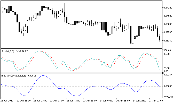 Stochastic Momentum Blau_SM - indicator for MetaTrader 5