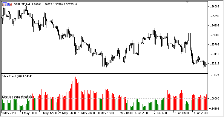 IdeaTrend - MetaTrader 5脚本