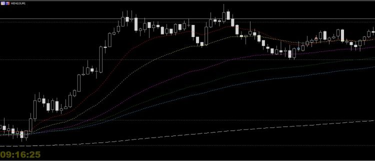 Simple Server Clock - indicator for MetaTrader 5
