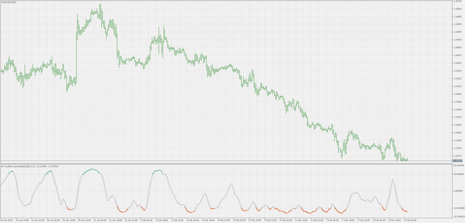 M-oscillator - extended - indicator for MetaTrader 5