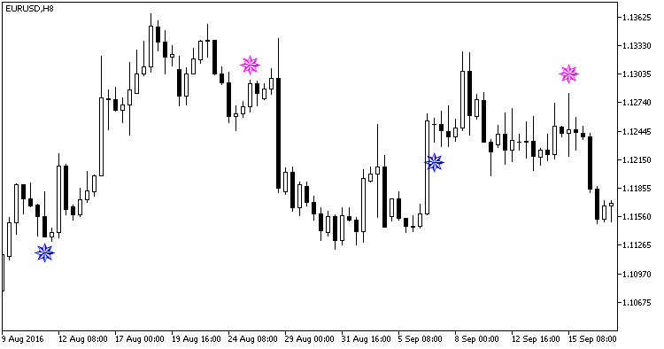Iin_MA_Signal - MetaTrader 5脚本