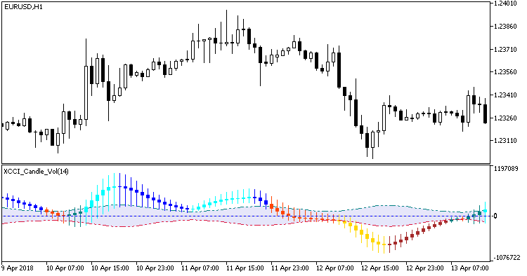 XССI_Candle_Vol - MetaTrader 5脚本