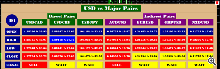 DXYvsEXY for MT4 - indicator for MetaTrader 4