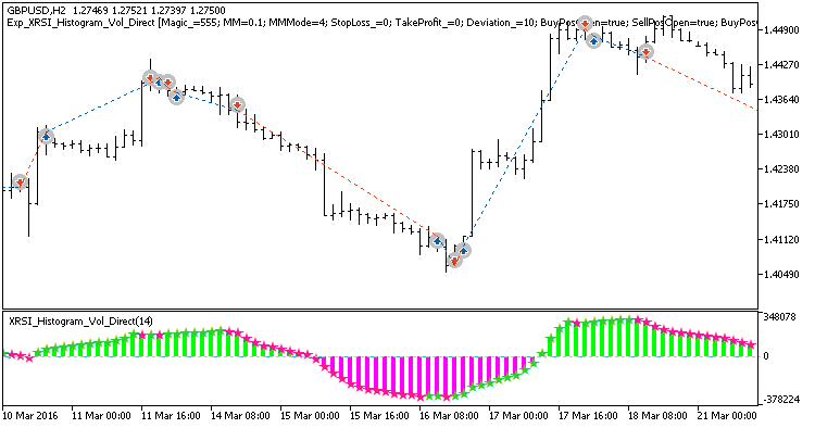 Exp_XRSI_Histogram_Vol_Direct - MetaTrader 5 专家
