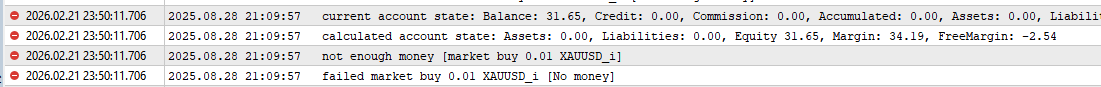 VR Breakdown level - Trading strategy based on a breakout of the previous High or Low - expert for MetaTrader 5