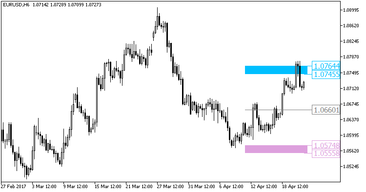 XMA_BB_Pivot_HTF - MetaTrader 5脚本