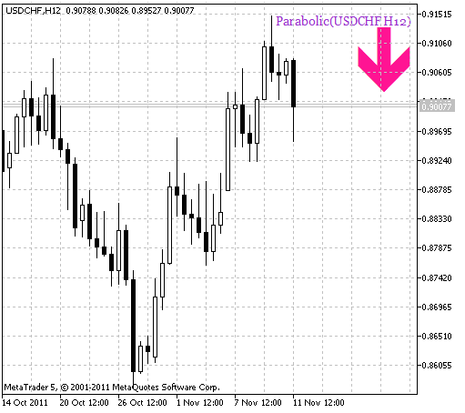 Parabolic_HTF_Signal - indicator for MetaTrader 5