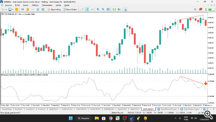 Divergence DeMarker - indicator for MetaTrader 5