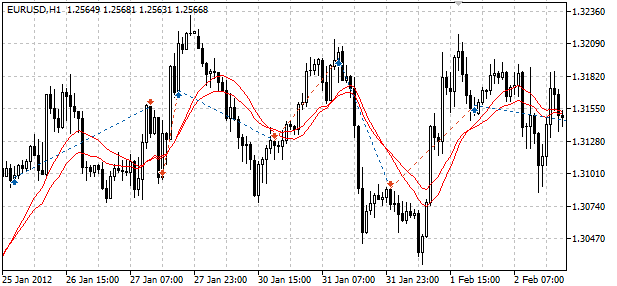 Universal_Investor - MetaTrader 5 专家