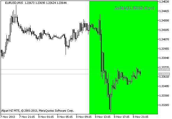 X2MA_HTF_Signal_BG - indicator for MetaTrader 5